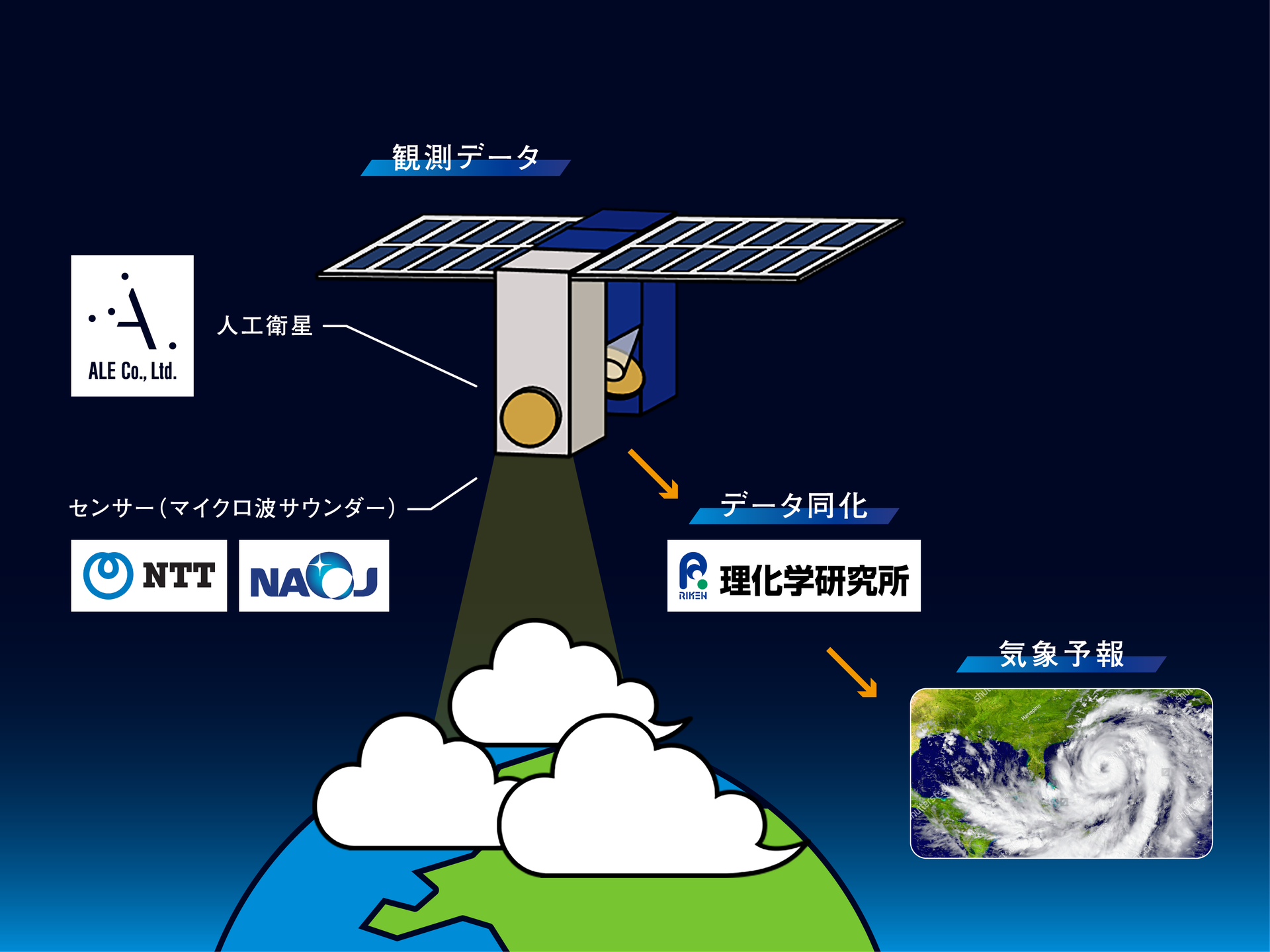 AETHER_structure_Satellite_JP.png