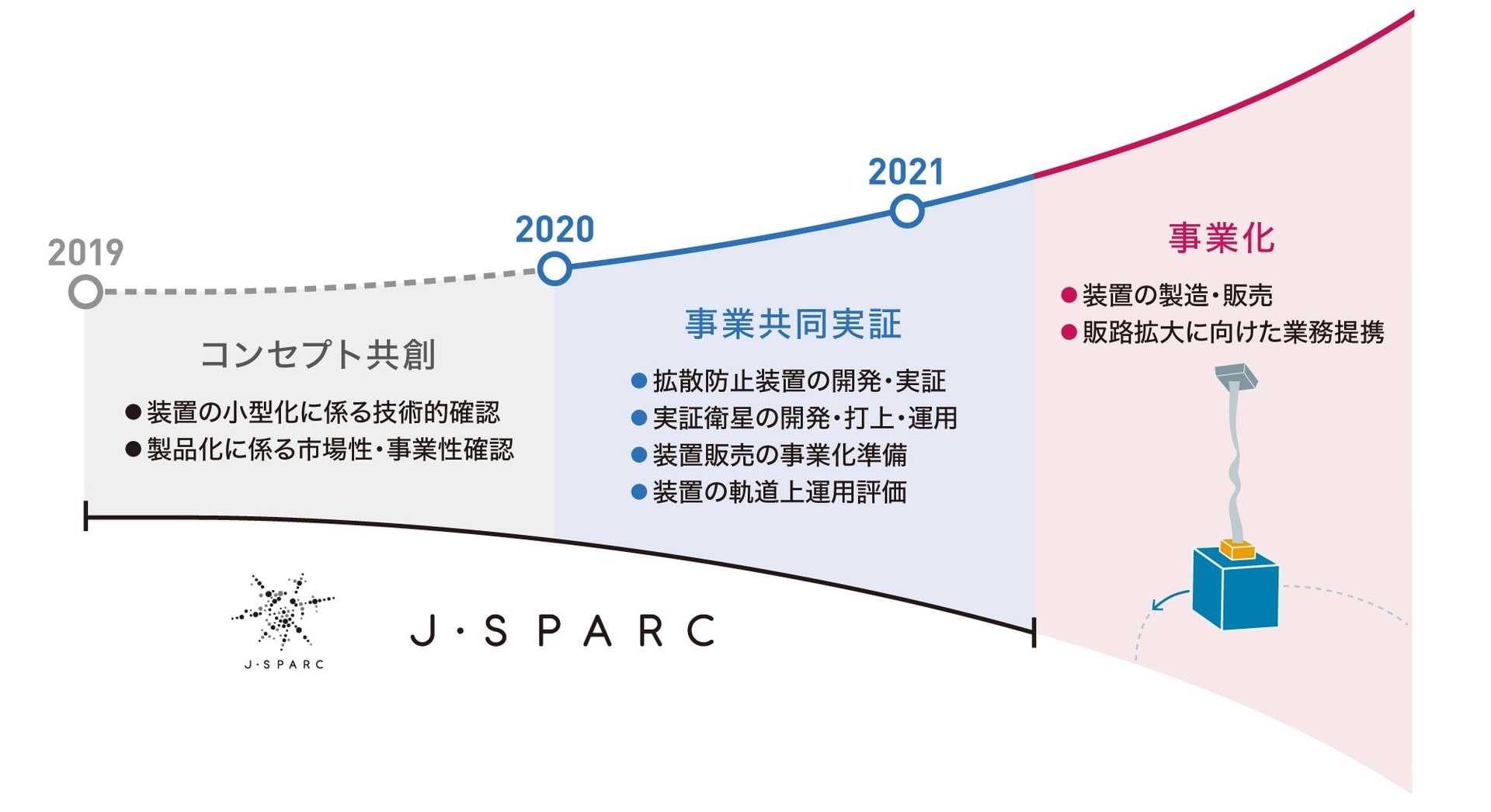 JSPARCスケジュール.jpg