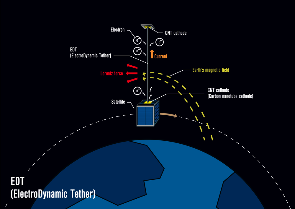 小型人工衛星技術の研究開発.pngのサムネイル画像